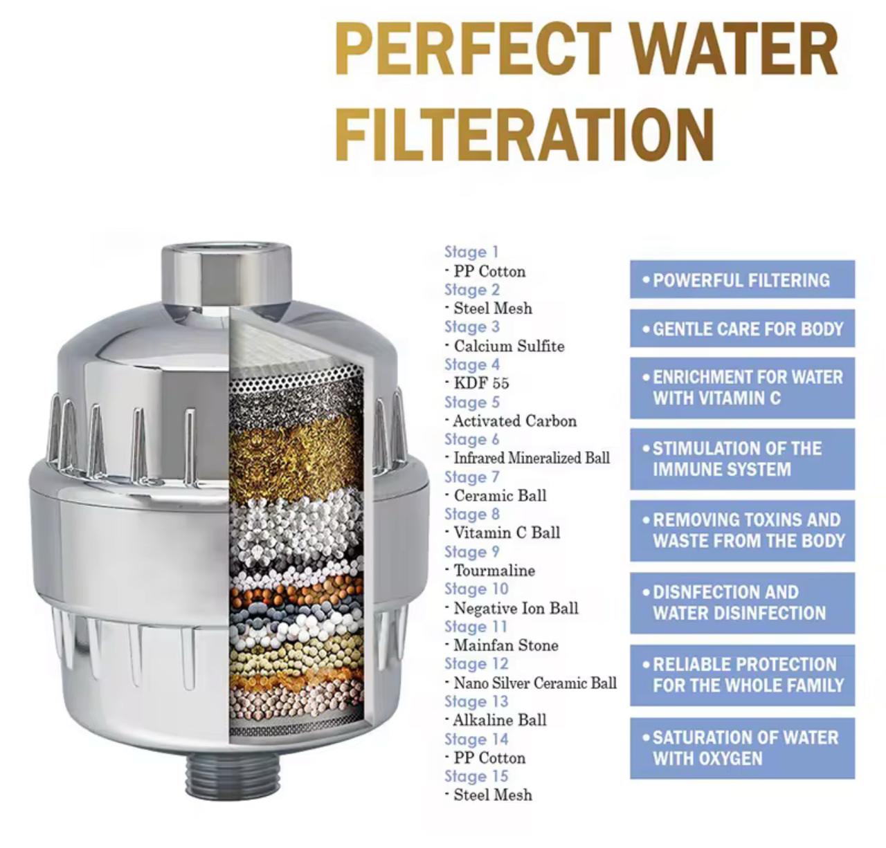 Shower Filter Bundle - Digital Unit + 3 H201 Vitamin C Refills